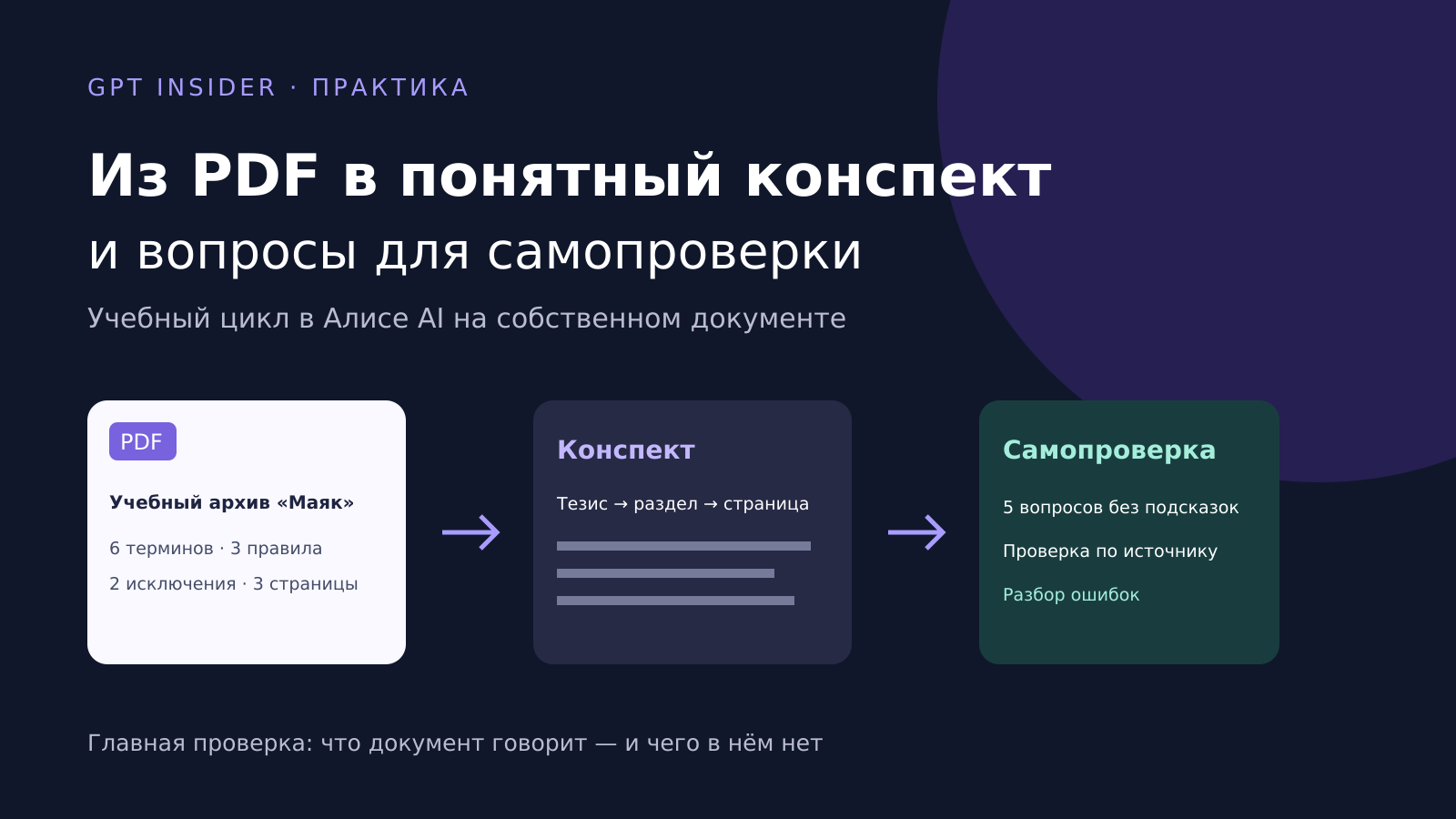 Учебный цикл: PDF, конспект с привязкой к разделам и самопроверка