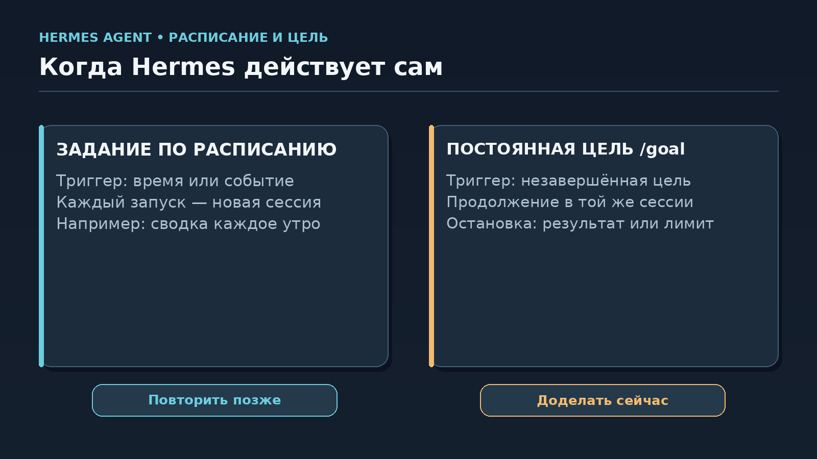 Сравнение расписания Hermes и постоянной цели /goal