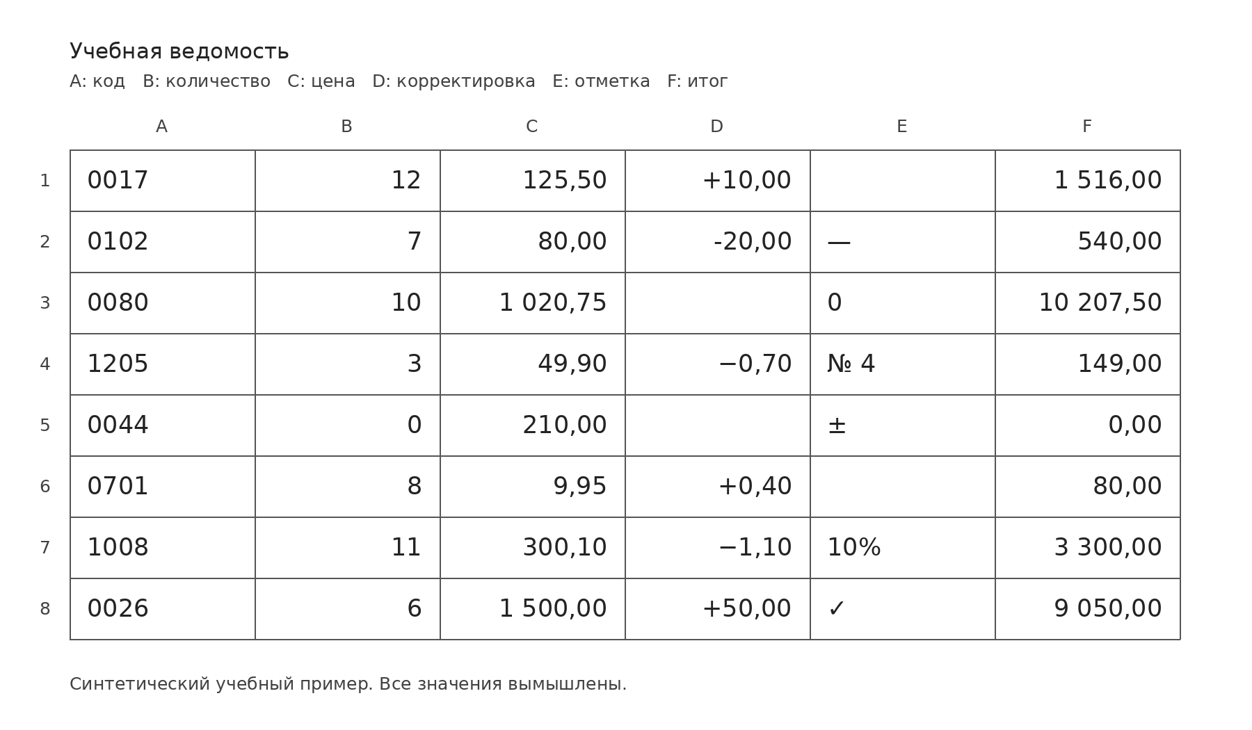 Чёткий исходник таблицы