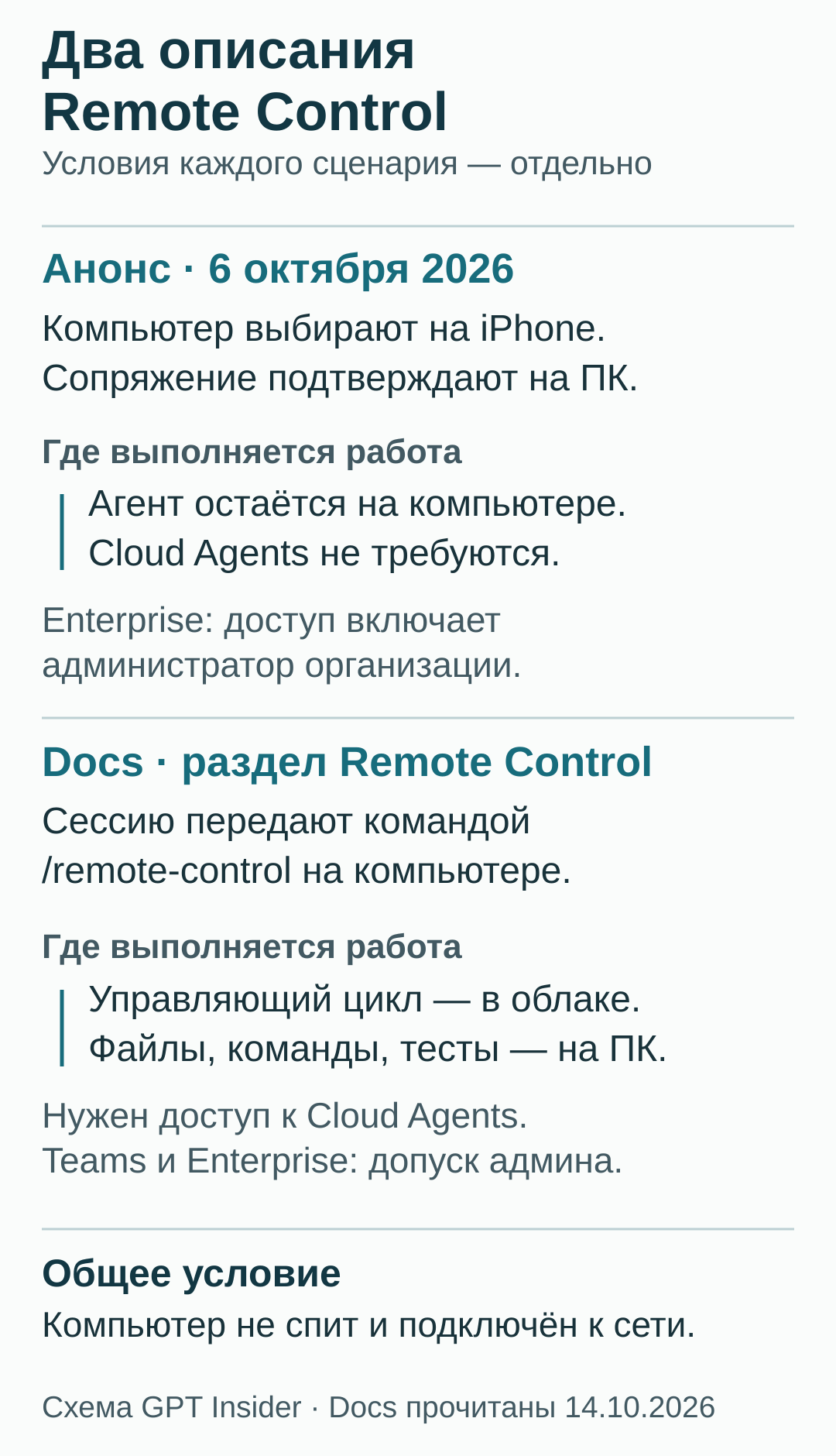 Условия Remote Control в октябрьском анонсе Cursor и мобильной документации показаны отдельно