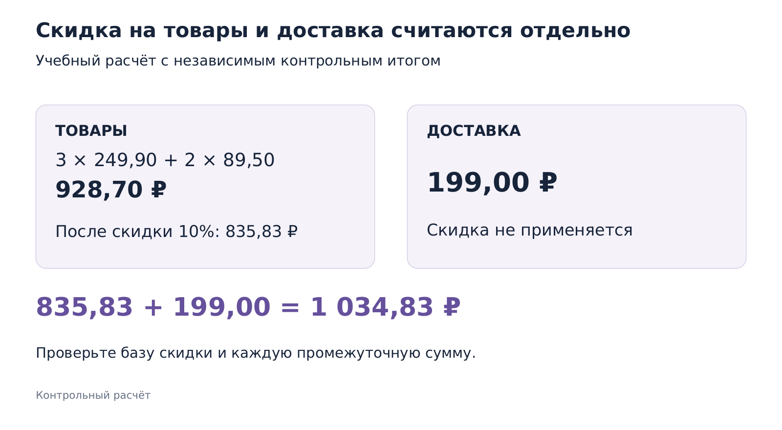 Проверка расчёта: скидка на товары, доставка отдельно, итог 1034 рубля 83 копейки