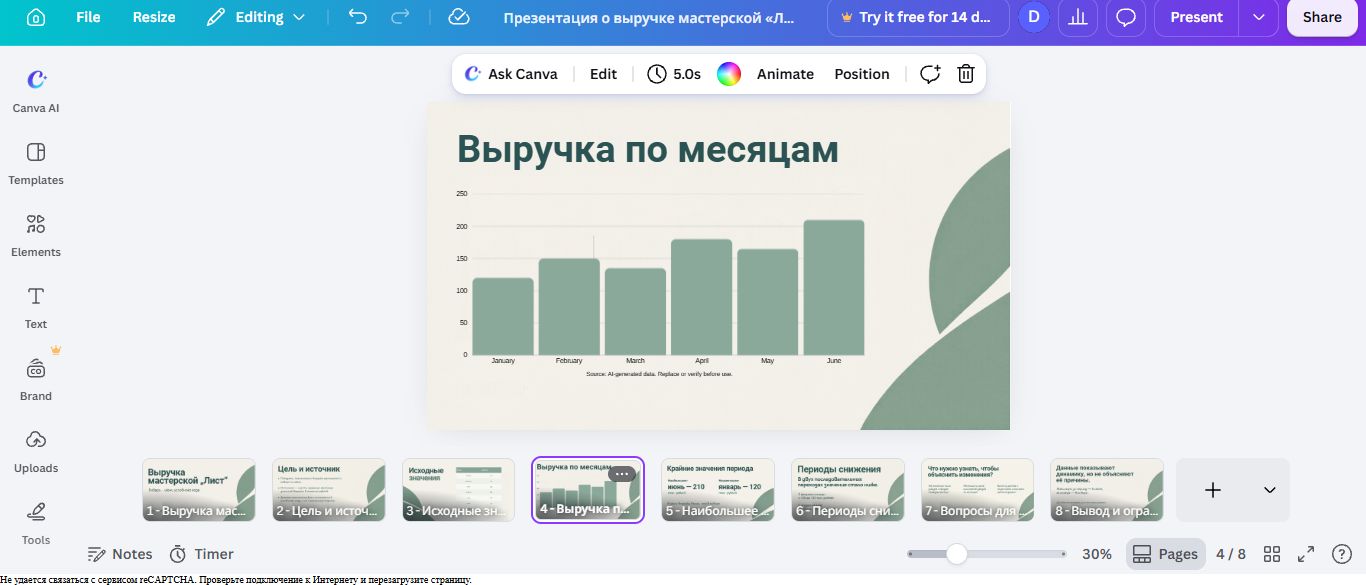 Диаграмма первого результата Canva A
