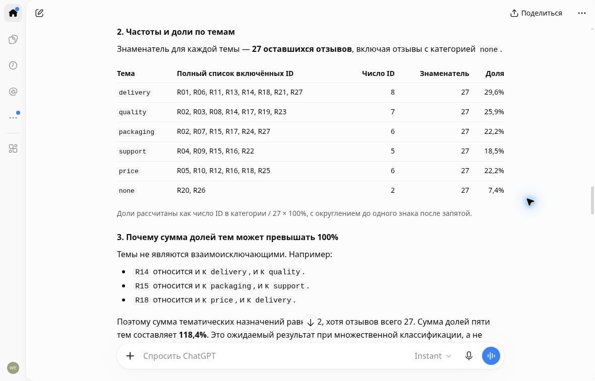 Цепочка ChatGPT: полные списки ID, частоты и знаменатель 27