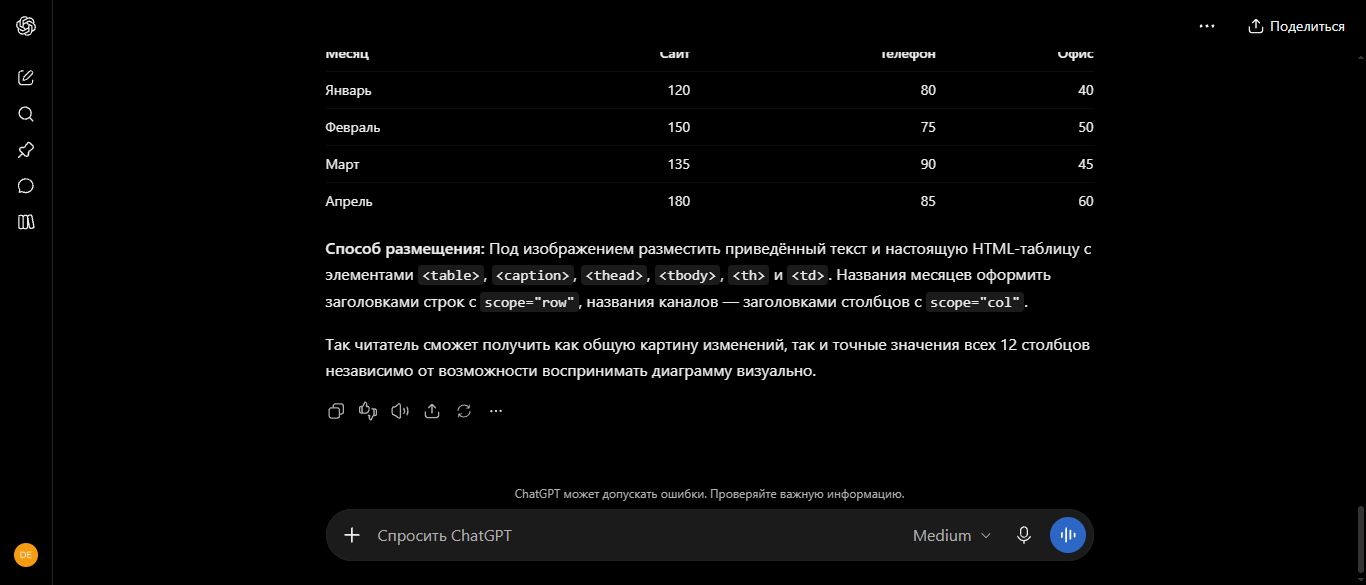 Строки таблицы и рекомендация по HTML разметке
