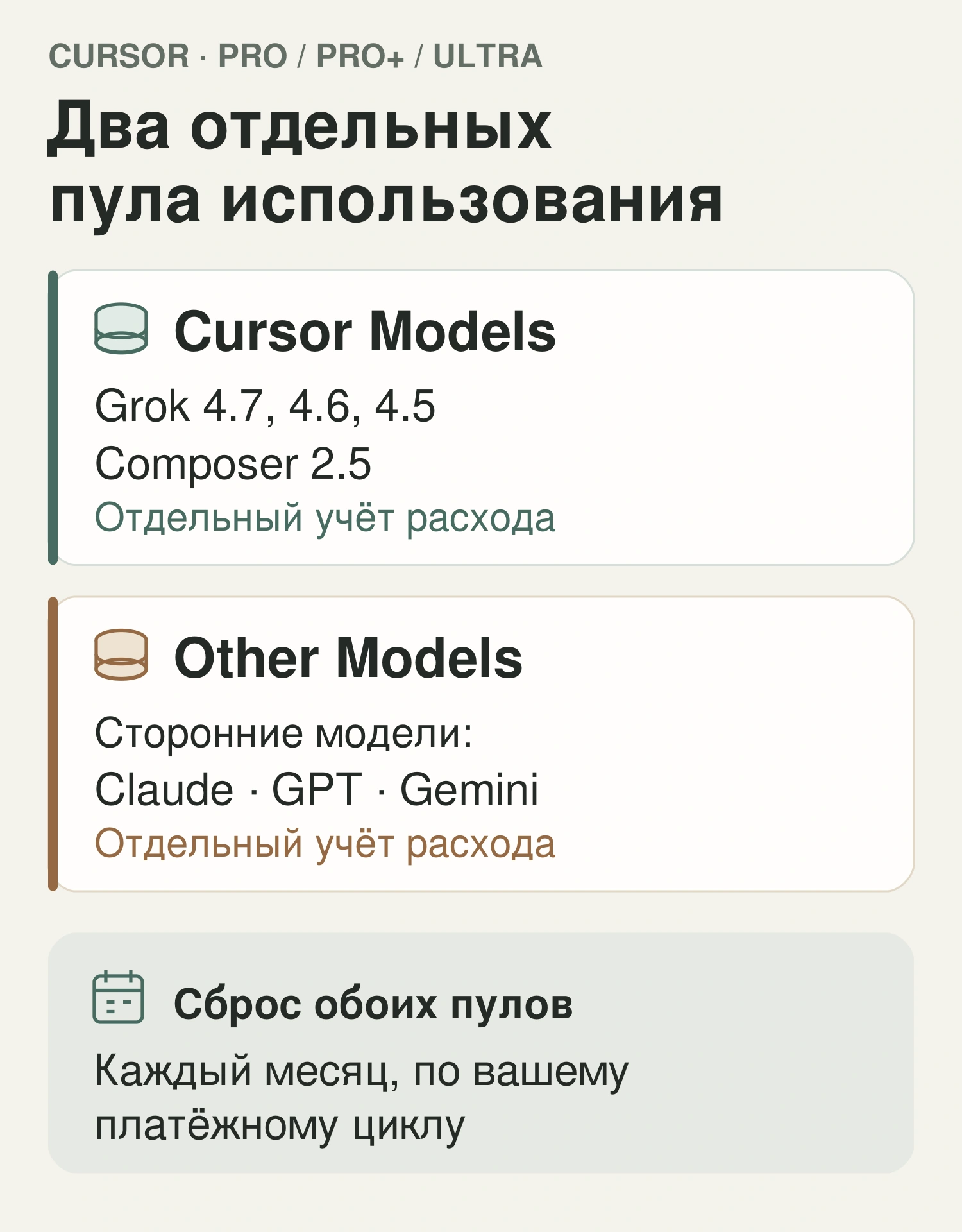 Два отдельных пула Cursor: Cursor Models для Grok и Composer, Other Models для сторонних моделей