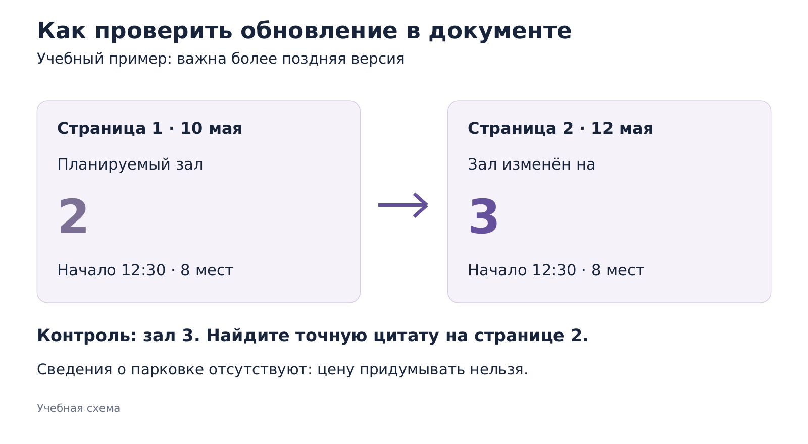 В учебной памятке зал 2 заменён на зал 3 более поздним обновлением