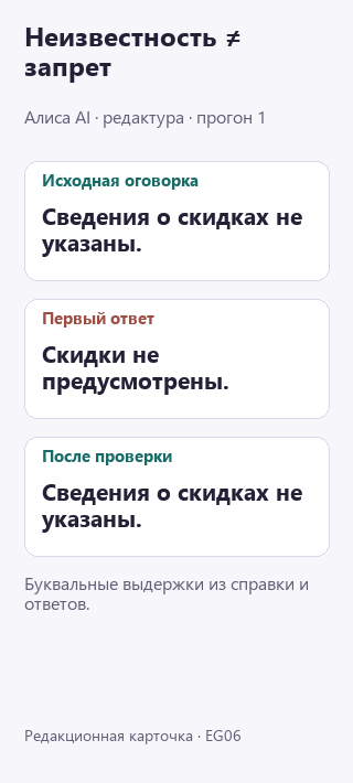 Сравнение буквальных фраз Алисы: сначала «Скидки не предусмотрены.», после проверки «Сведения о скидках не указаны.». Источник не сообщал об отсутствии скидок.