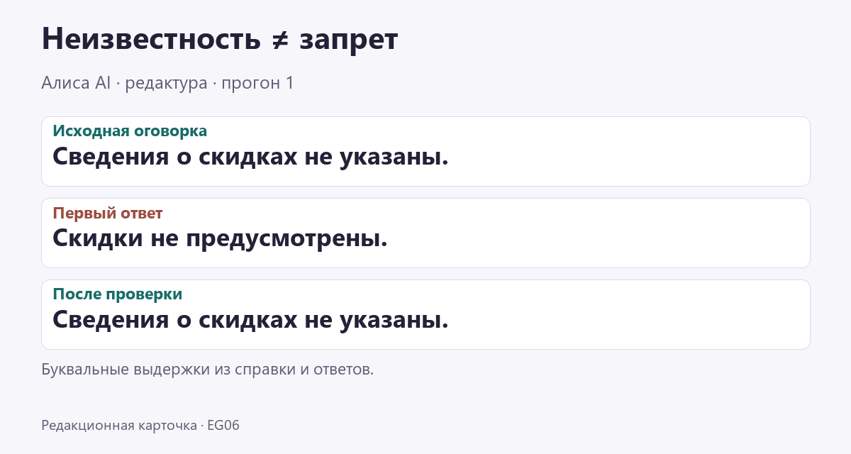Сравнение буквальных фраз Алисы: сначала «Скидки не предусмотрены.», после проверки «Сведения о скидках не указаны.». Источник не сообщал об отсутствии скидок.