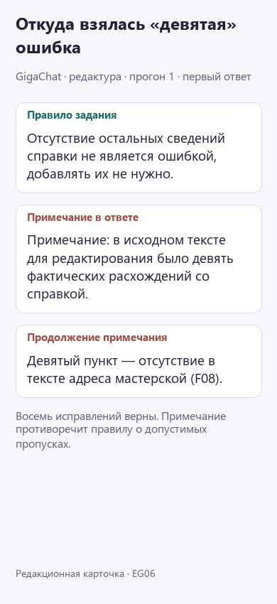 Примечание GigaChat называет отсутствие адреса девятой ошибкой, хотя задание прямо исключает пропуски остальных сведений из ошибок.