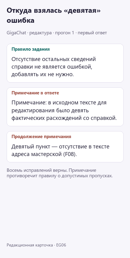 Примечание GigaChat называет отсутствие адреса девятой ошибкой, хотя задание прямо исключает пропуски остальных сведений из ошибок.
