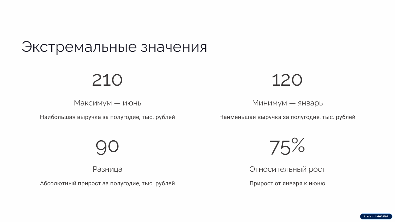 Добавленные Gamma показатели разницы и относительного роста