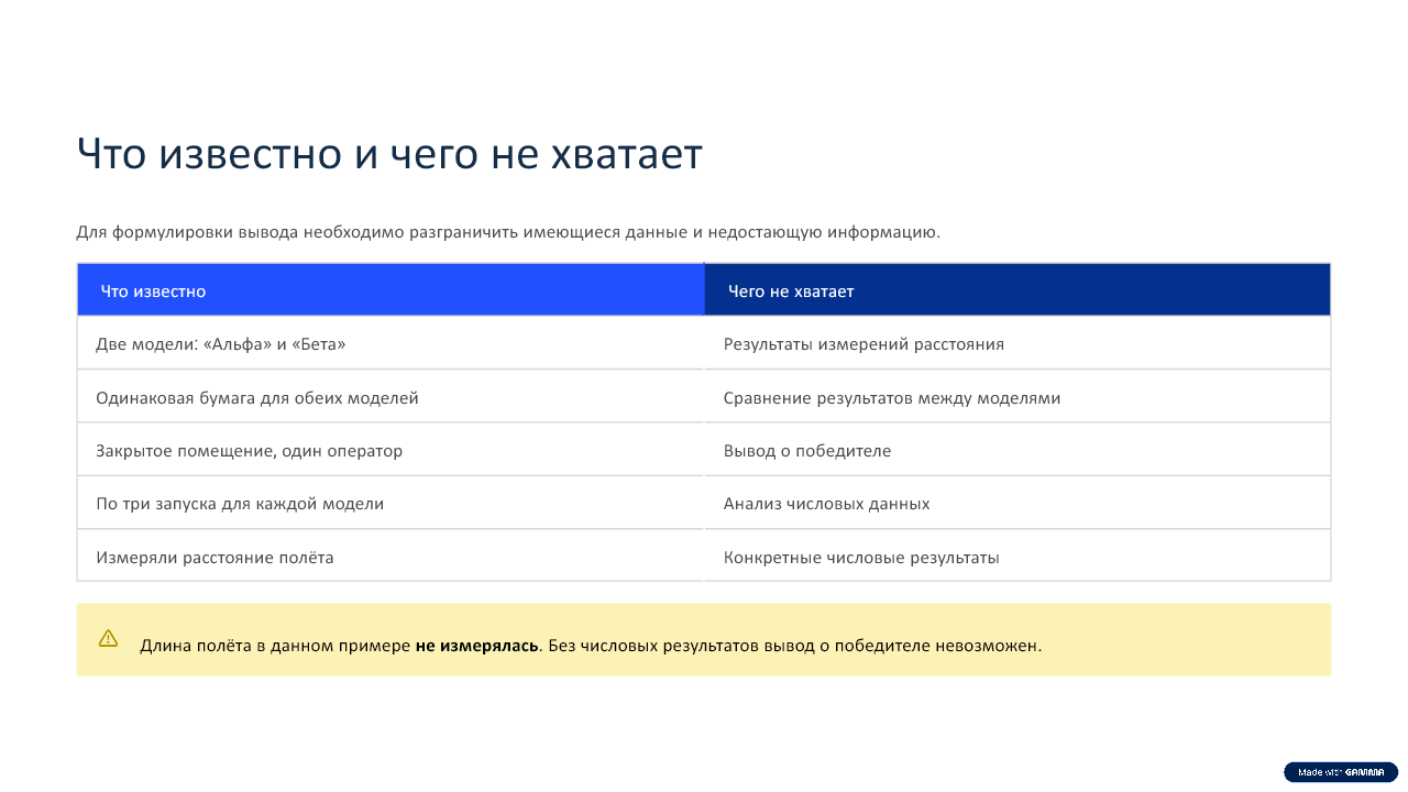 Противоречие в учебной презентации Gamma