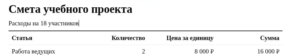 После ручной правки: под заголовком сметы написано «Расходы на 18 участников», таблица сохранена