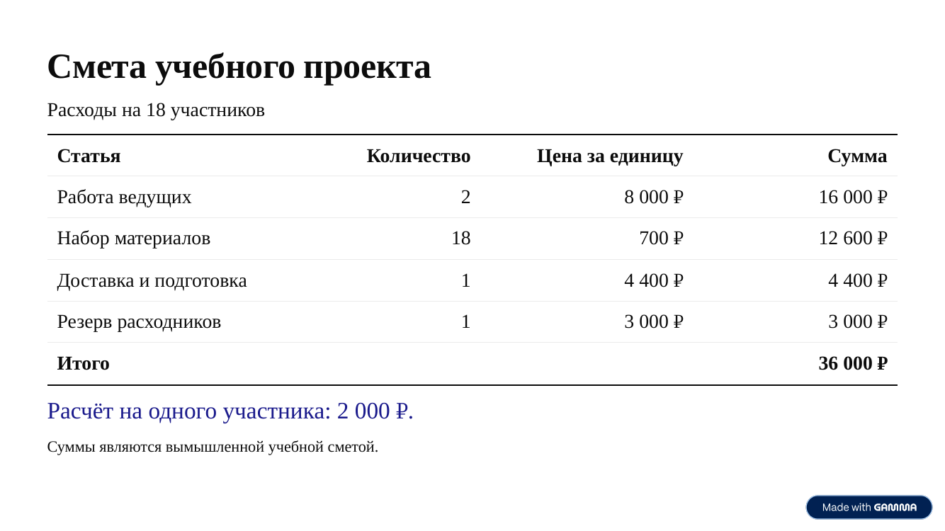 Смета в PDF, скачанном непосредственно из Gamma: лёгкие линии таблицы и свободное место под итогом