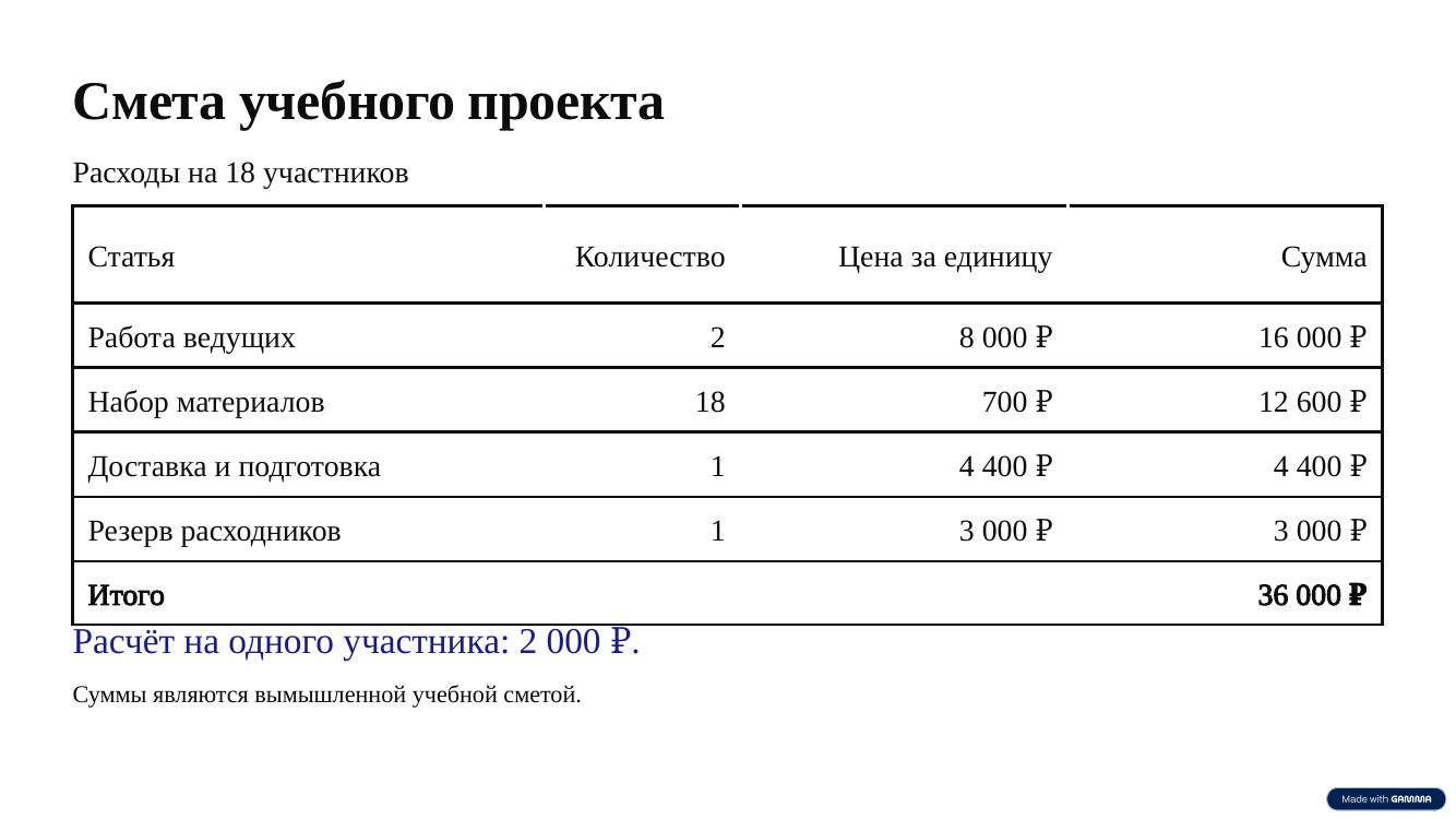 Та же смета из PPTX после преобразования через LibreOffice Impress: более толстые границы и строка расчёта близко к таблице