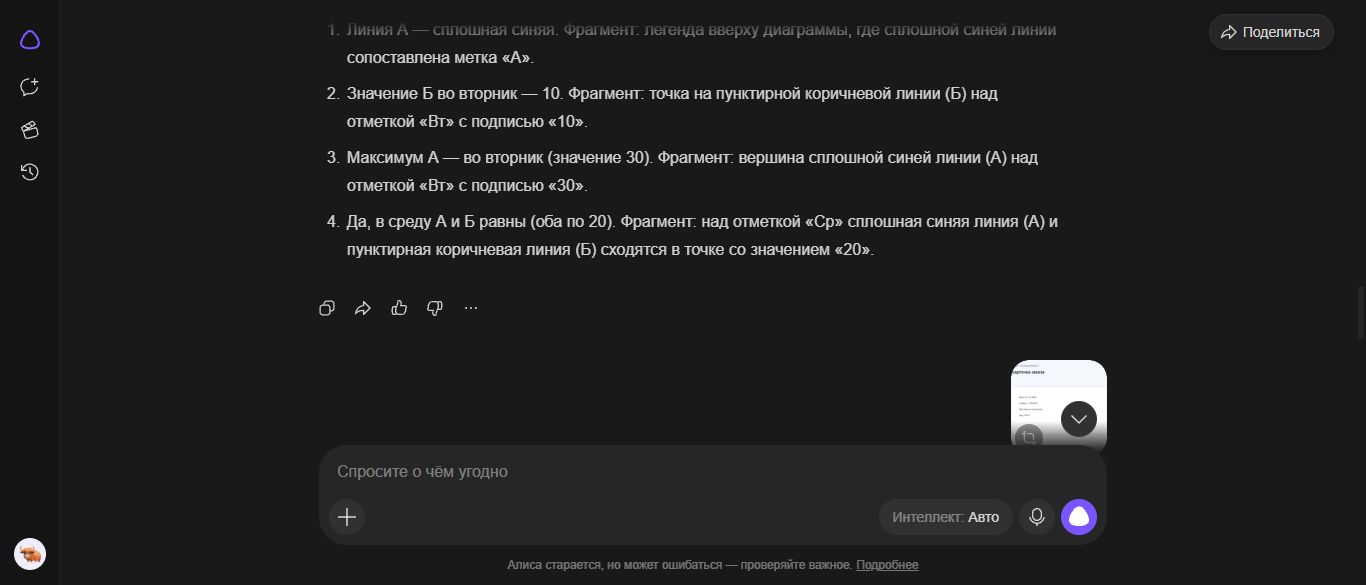 Четвёртый пункт первого ответа Алисы во втором повторе с ошибочным равенством в среду