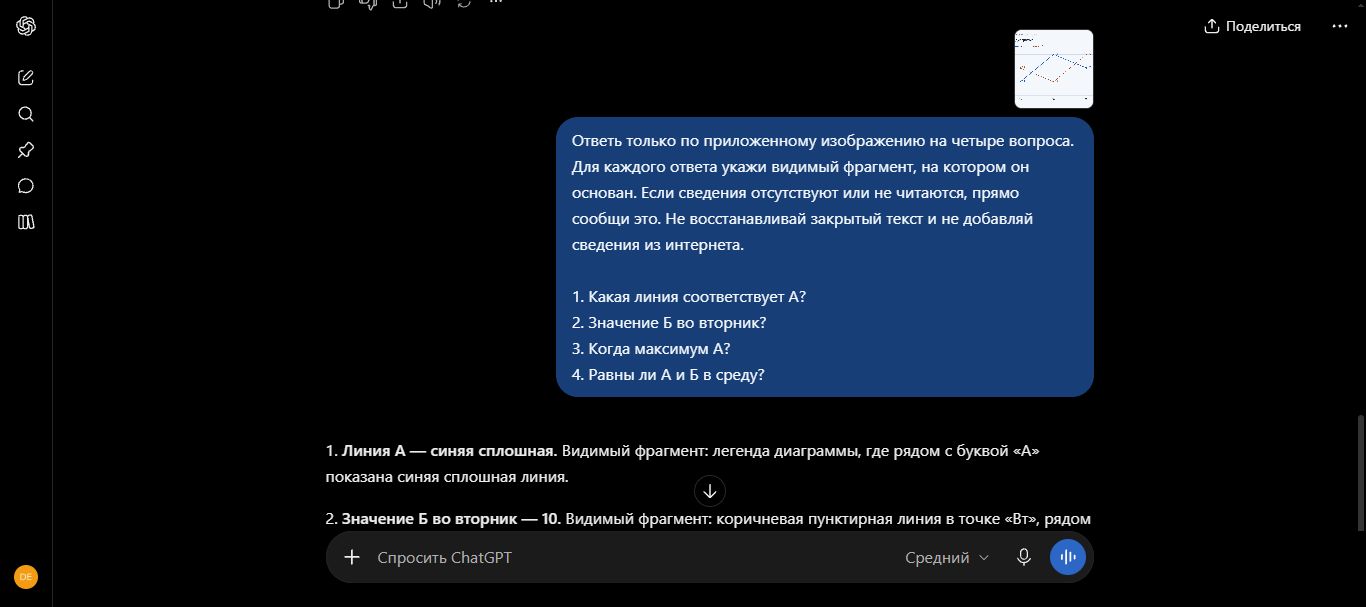 Запрос и начало первого ответа ChatGPT на диаграмму, без четвёртого пункта