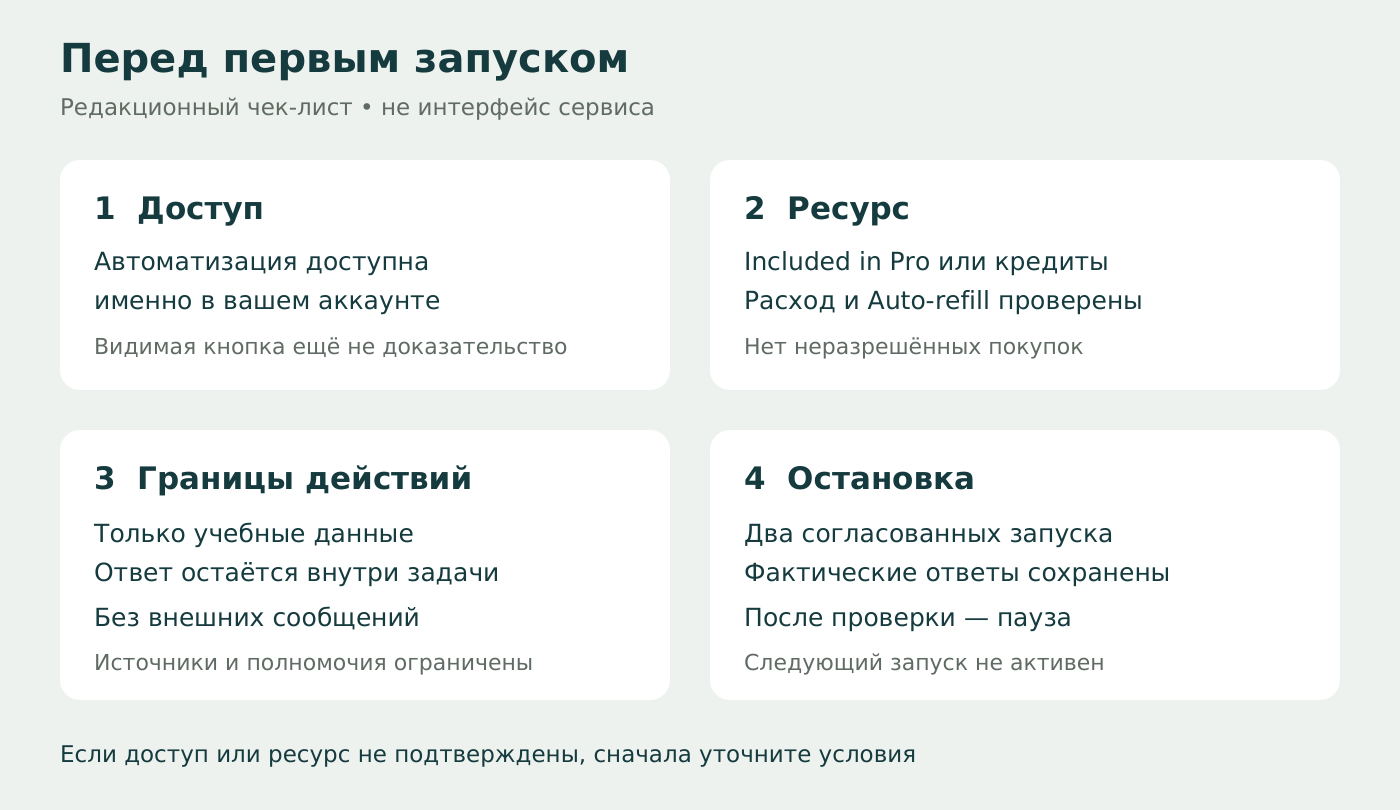 Четыре пункта перед запуском: доступ, ресурс, разрешённые действия и остановка после проверки